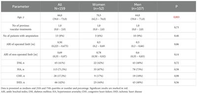 Gender-modulated influence of BDNF concentration and Val66Met polymorphism on cognitive outcomes in chronic limb ischemia patients